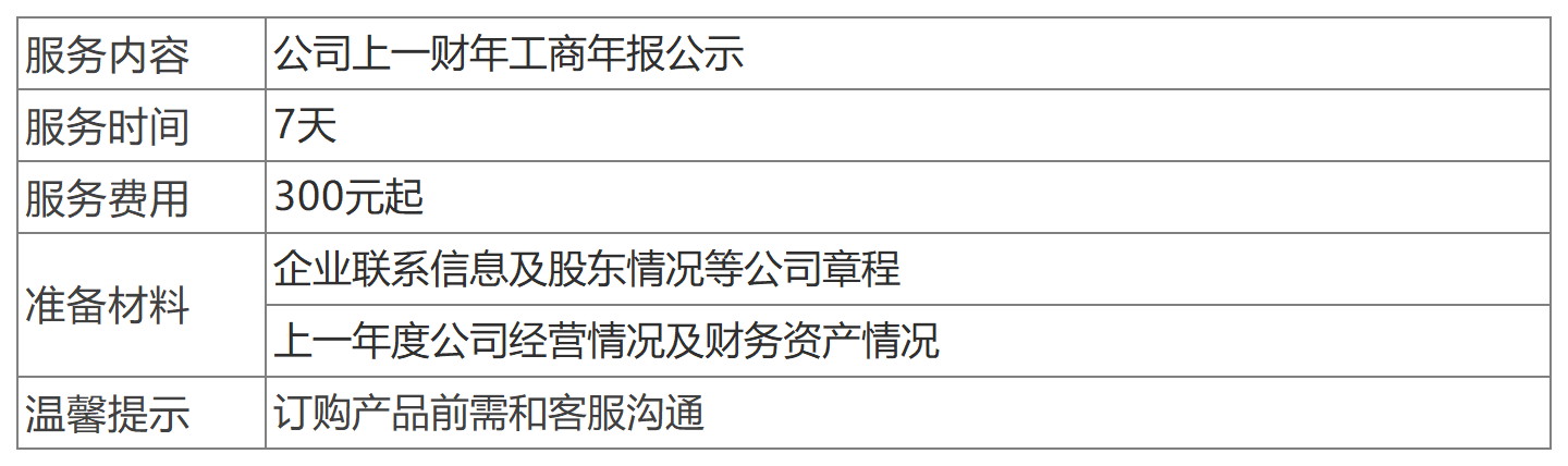 深圳企業(yè)工商年報公示.png