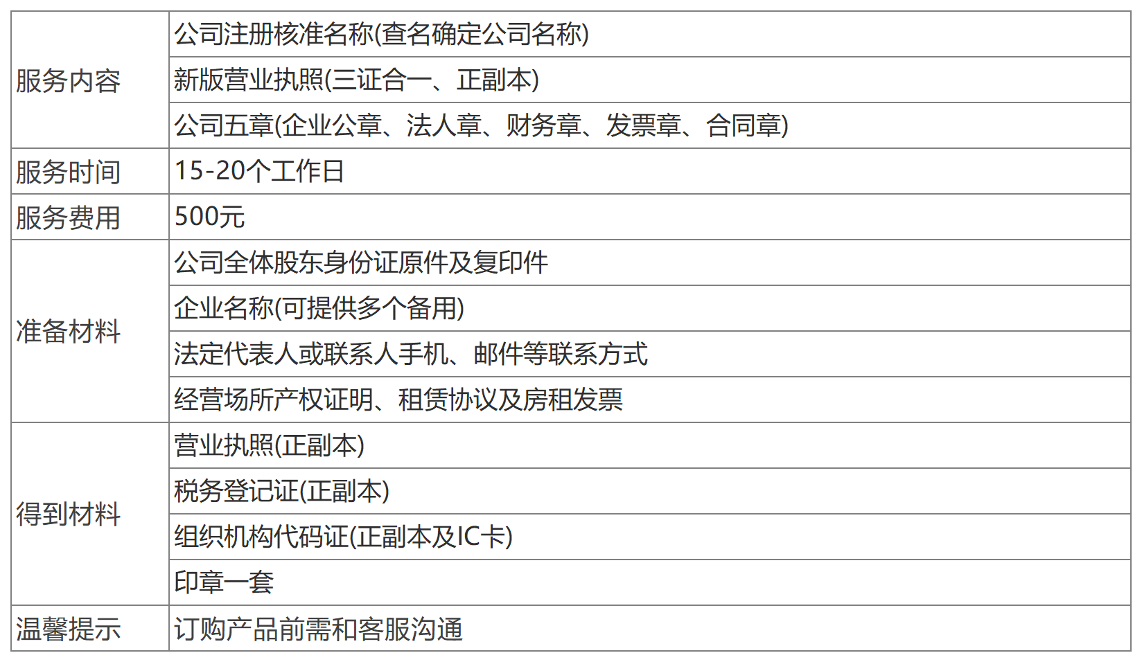 深圳內(nèi)資公司注冊(cè)