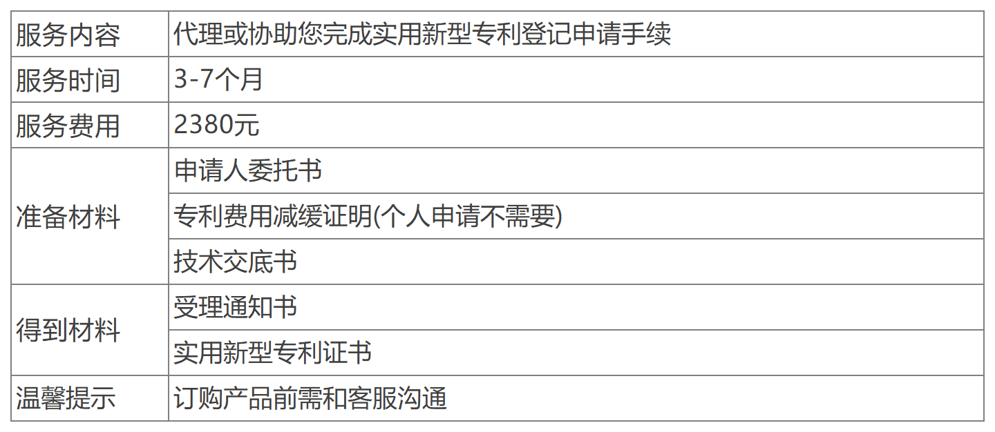 深圳實用新型專利辦理