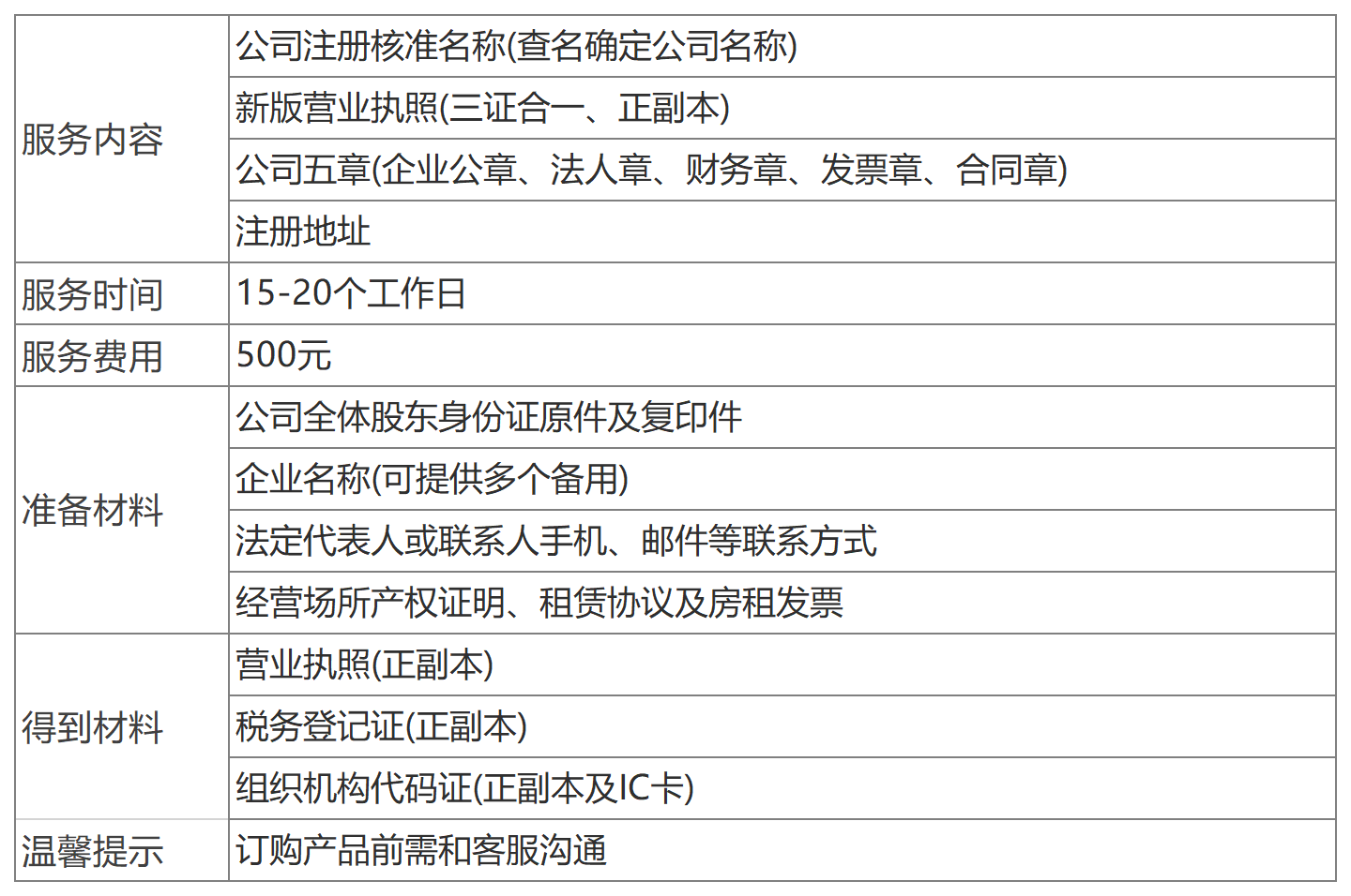 深圳有限公司注冊(cè)