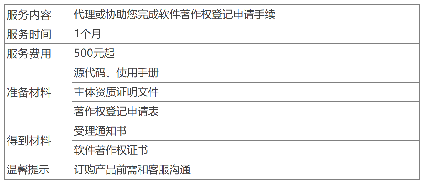 深圳軟件著作權(quán)辦理