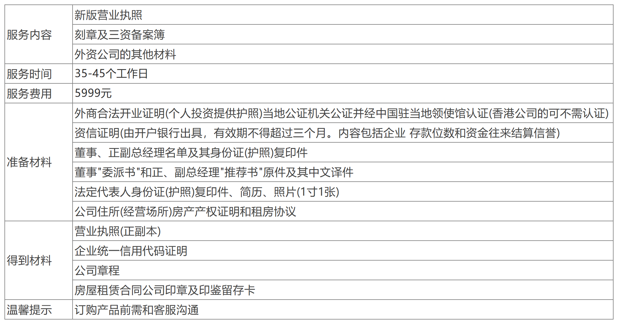 深圳外商獨資公司注冊