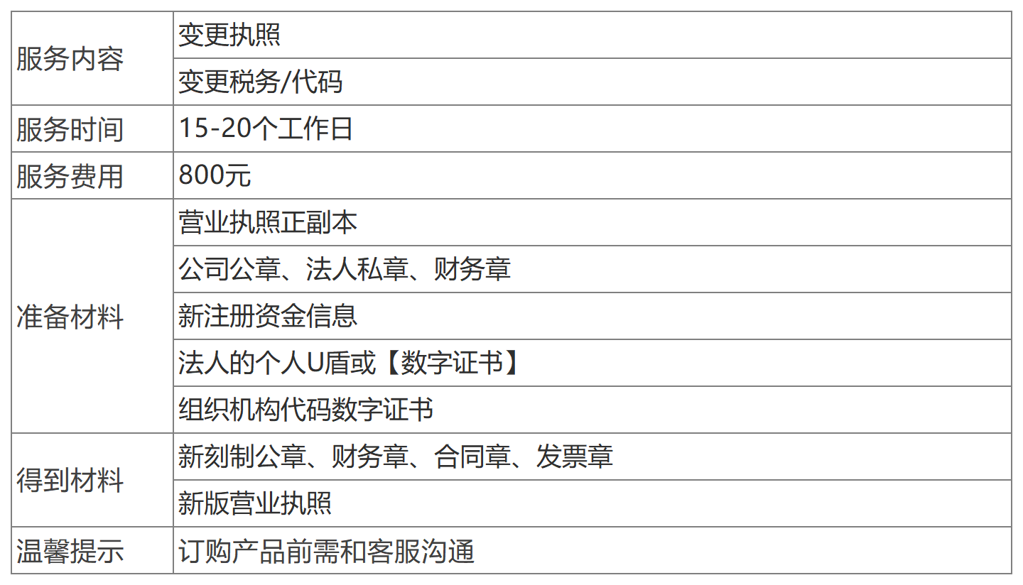 深圳公司經(jīng)營(yíng)地址變更