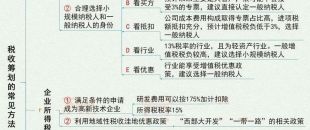 圖說 | 稅收籌劃的7大基本方法！